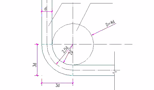 Bend Test Diagram